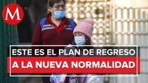 Plan de reactivación tras coronavirus 