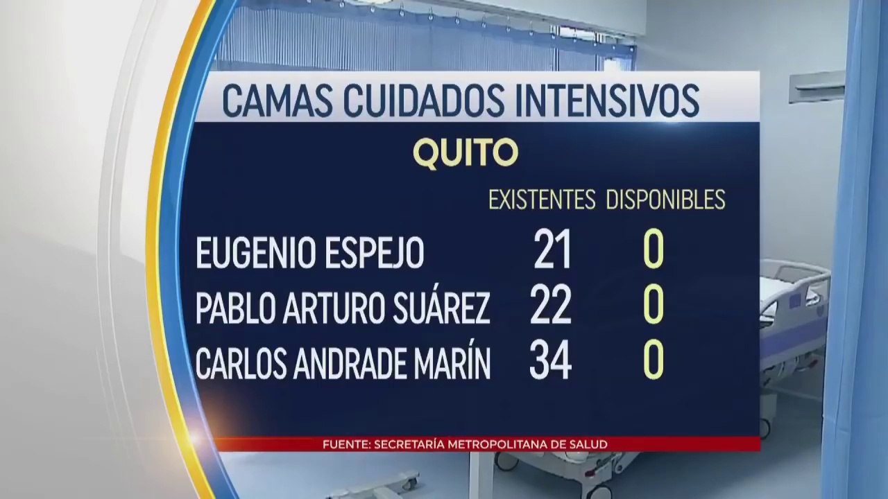 Unidades de Cuidados Intensivos en Quito están saturados