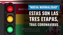 Semáforo del coronavirus en México: así será el regreso a la 'nueva normalidad'