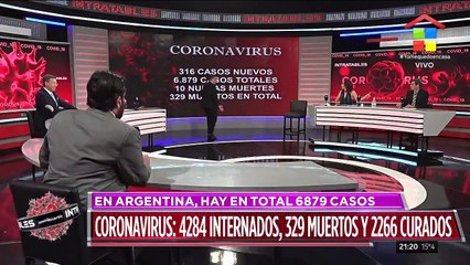 Coronavirus: 316 casos nuevos en Argentina