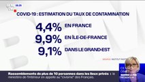 Coronavirus: moins de 5% des Français ont été contaminés selon l'institut Pasteur