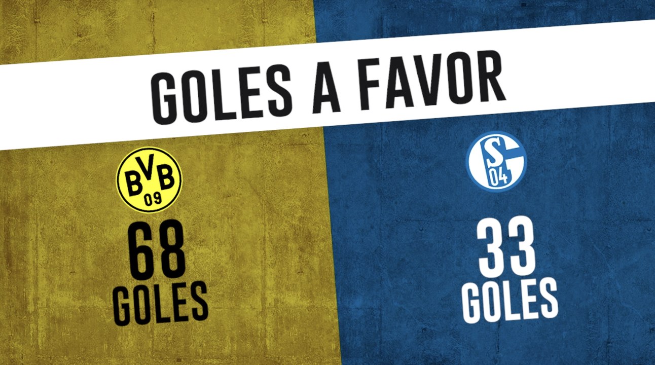 Borussia Dortmund vs Schalke 04: Bundesliga