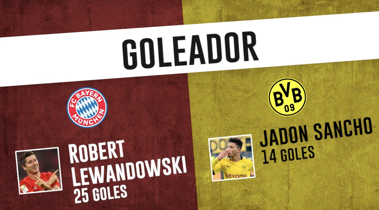 Bayern Munich vs Borussia Dortmund: Bundesliga