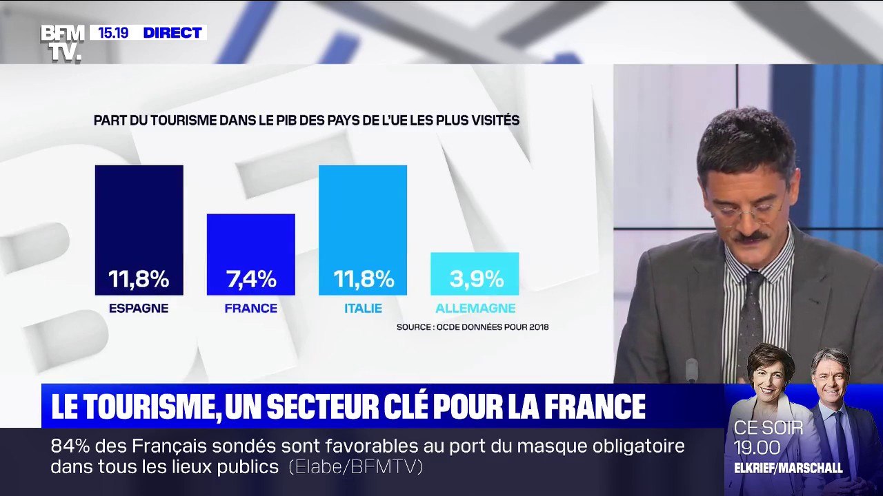 Le tourisme, un secteur clé pour l'économie française