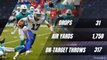 NFL 2019 Quarterbacks Stats - Josh Allen / Bills