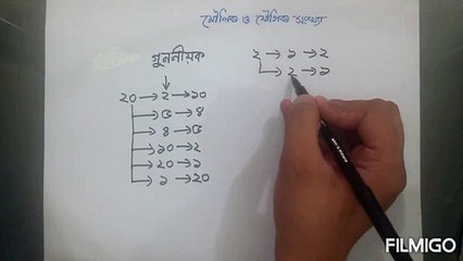 মৌলিক ও যৌগিক সংখ্যা - স্বাভাবিক সংখ্যা ও ভগ্নাংশ-Mathematics for class 6_HD