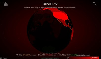 Top 10 corona virus affected countries