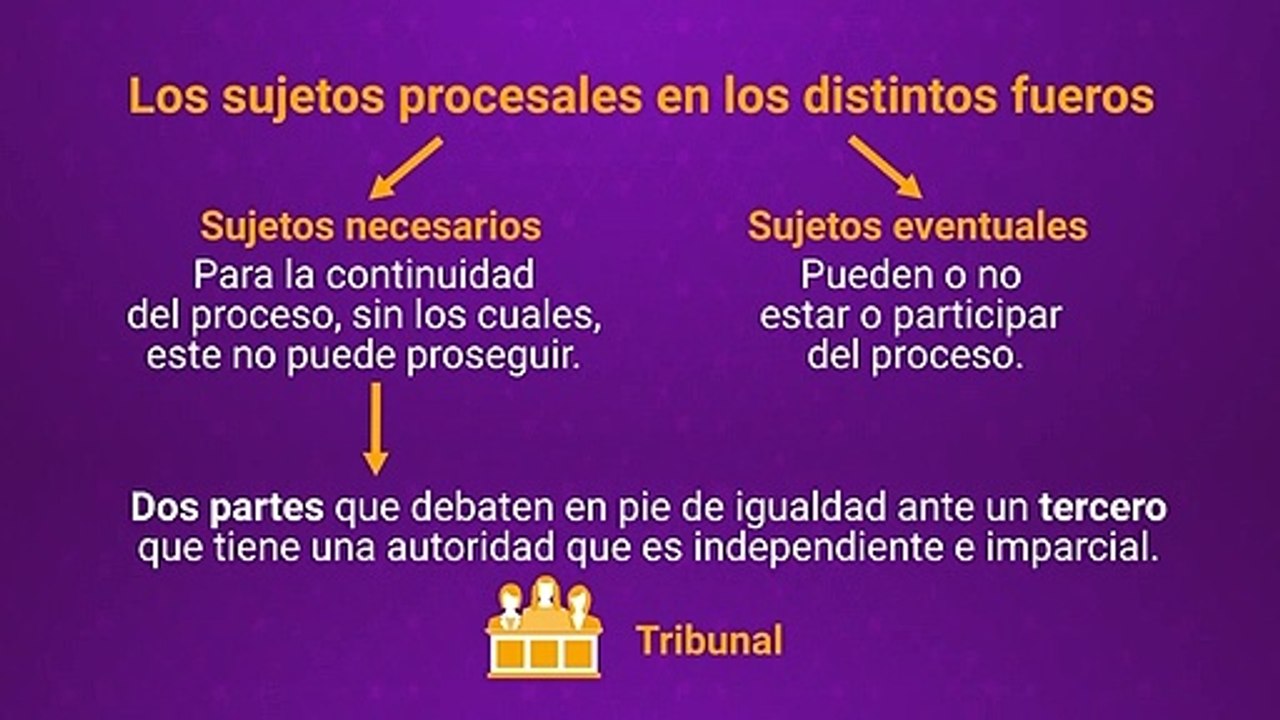 CLIP - Derecho Procesal I - MOD 3