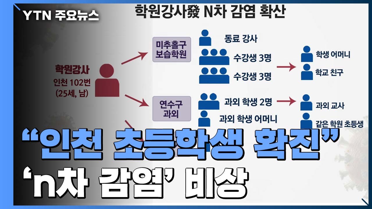 [이슈인사이드] "인천 초등생도 확진"...이태원 클럽발 'n차 감염' 확산 고비 /...
