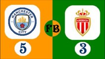 Manchester City vs AS Monaco Ligue des champions 2016-2017