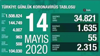 Sağlık Bakanlığı: “Son 24 saatte korona virüsten 55 kişi hayatını kaybetti”