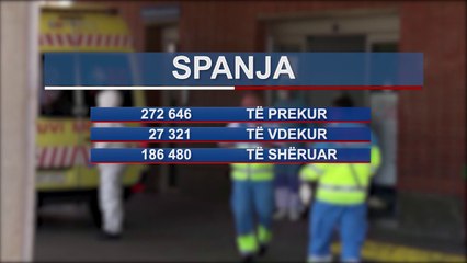 300 mije viktima nga Covid-19