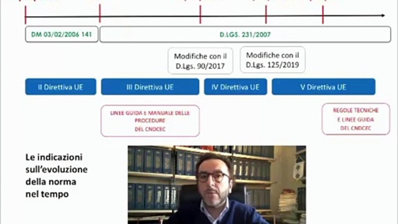 Scopri i segreti del riciclaggio!