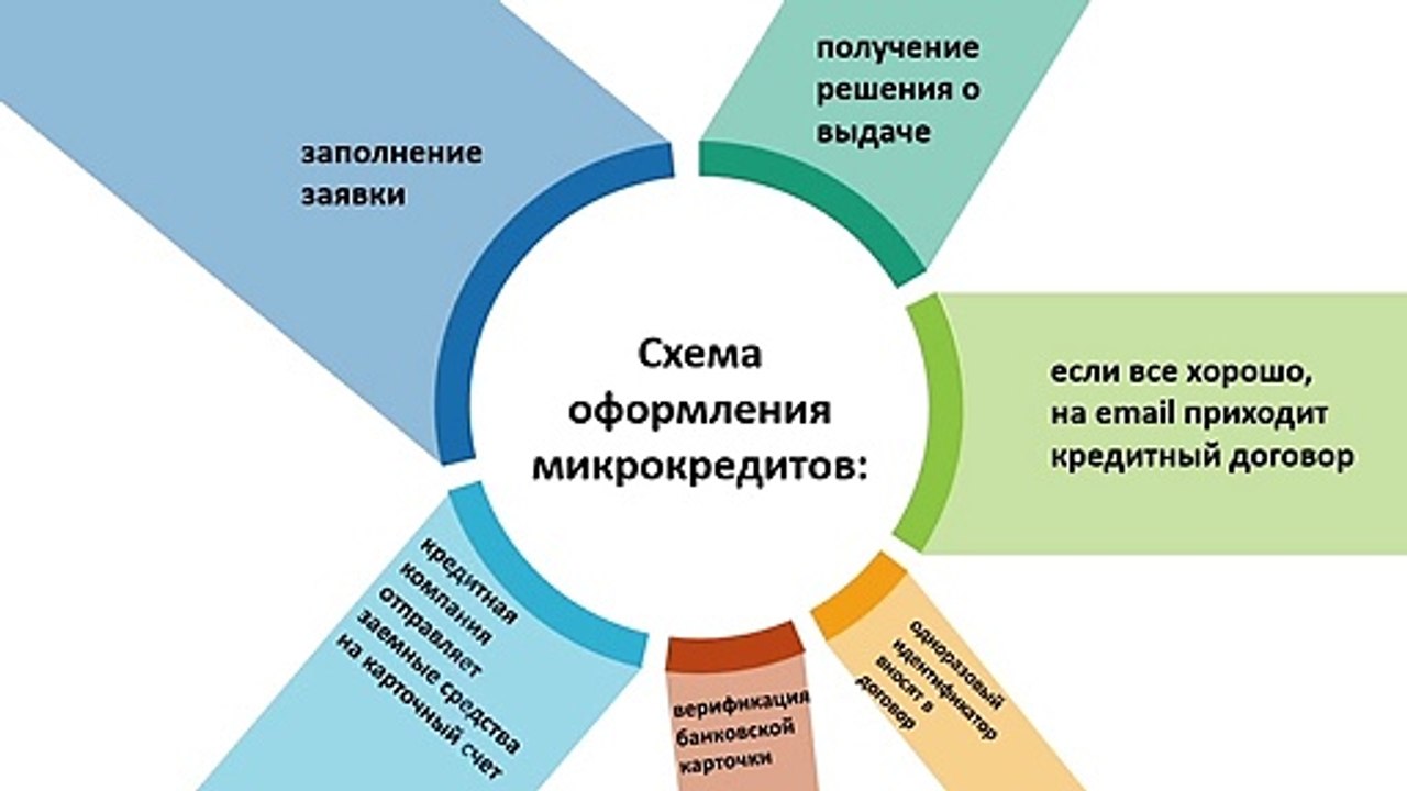 Как получить кредит с плохой кредитной историей?