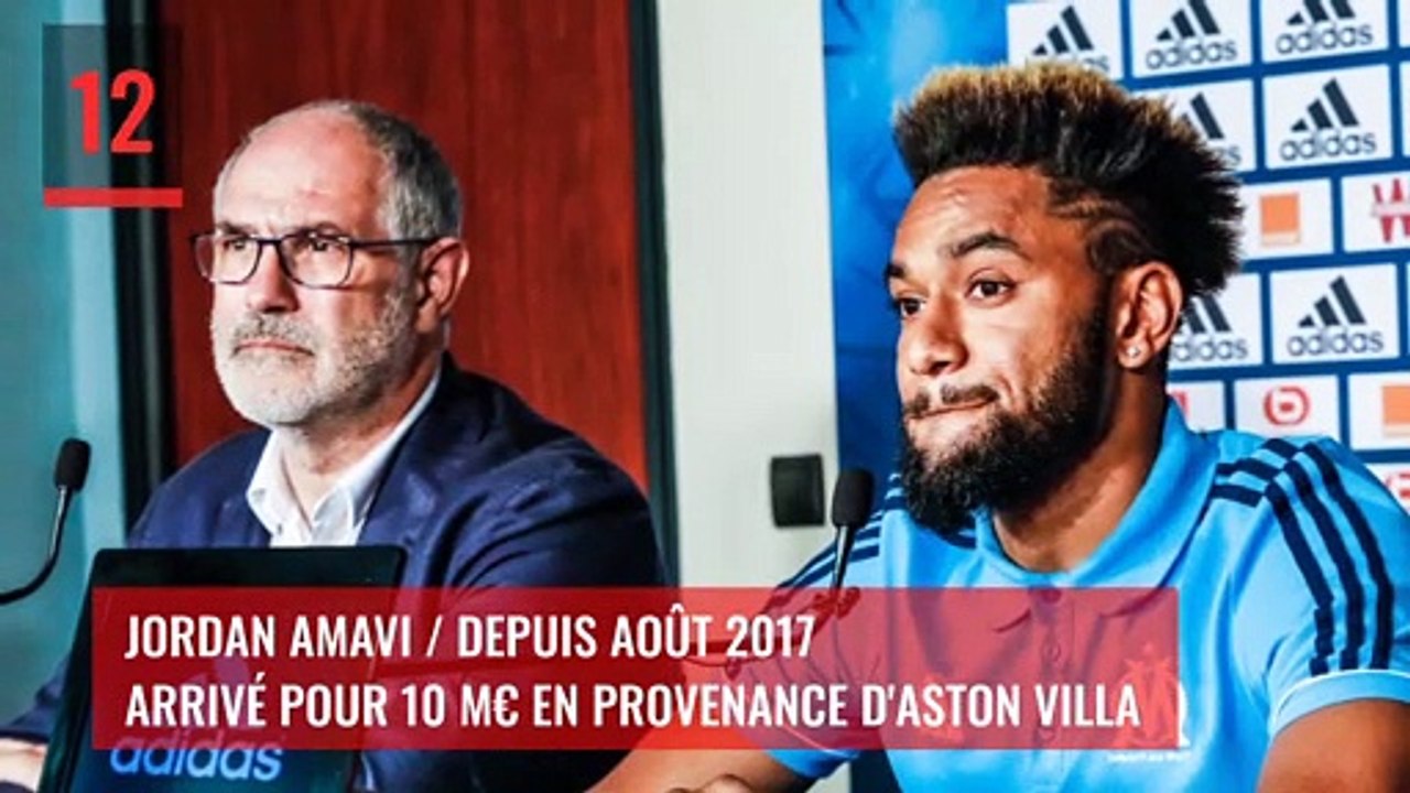 OM : top 20 des recrues les plus chères sous l'ère Andoni Zubizarreta