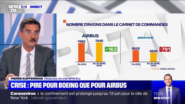 Boeing et Airbus, deux géants de l'aéronautique en crise