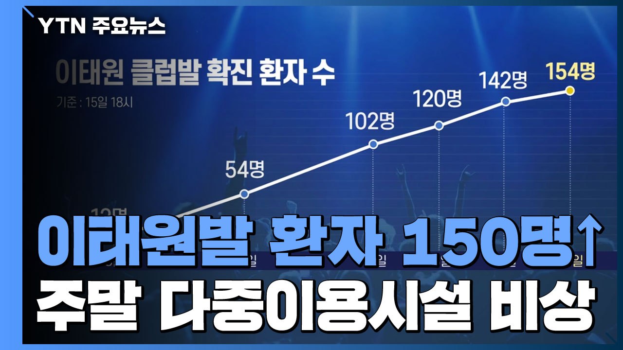 이태원발 환자 150명 넘어...주말 다중이용시설·종교 행사 자제 당부 / YTN