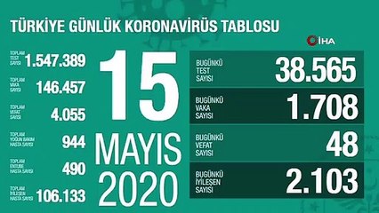 Sağlık Bakanlığı, son 24 saatte korona virüs nedeniyle 48 kişinin hayatını kaybettiğini, toplam can...