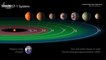 TRAPPIST-1 Found to Have Similar Orbit to Us in Exciting Discovery