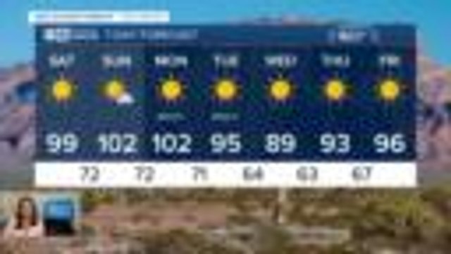 Temperatures jump back into triple-digits this weekend