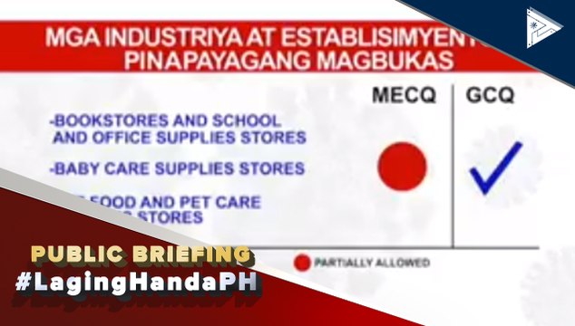 #LagingHanda | Alamin ang detalye ukol sa mga industriya at establisyementong pinapayagang magbukas sa MECQ at GCQ