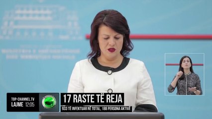 17 raste të reja/ 933 të infektuar në total, 188 persona aktivë