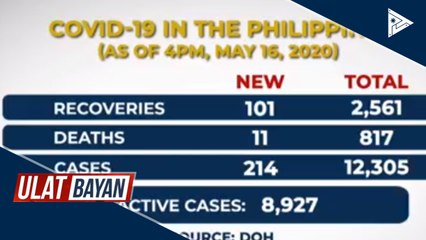 Kaso ng CoVID-19 sa bansa, nasa 12, 305 na