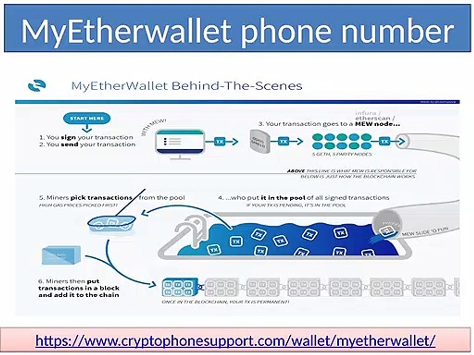 MyEtherWallet not working properly customer service number 2fa error helpdesk