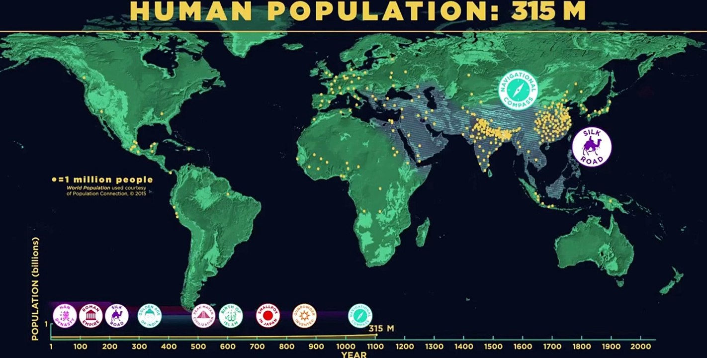Human Population By Time