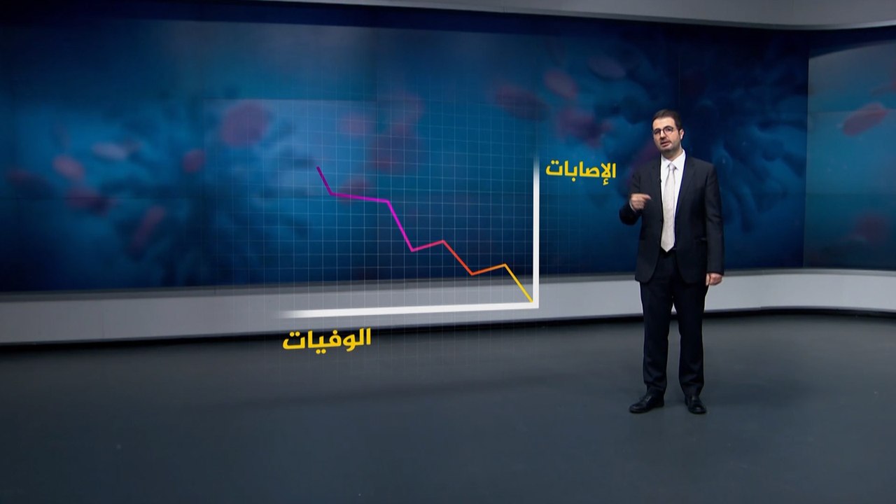 تعرف على معايير فرض الحجر الصحي أو رفعه