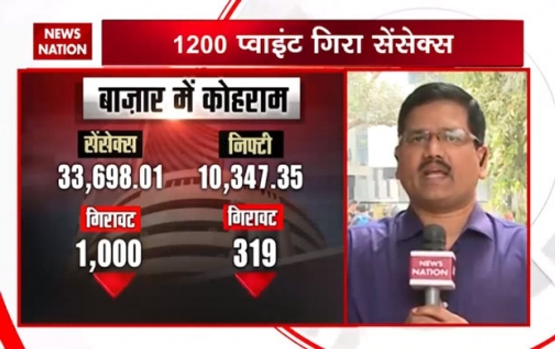 BSE Sensex drops by 987.33 points, NIFTY by 316.85 points