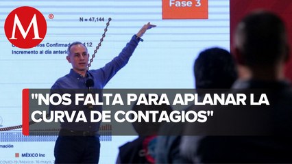 Faltan semanas o meses para ‘aplanar’ curva de contagios: López-Gatell