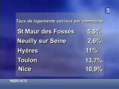 Classement FAB - loi SRU - logement