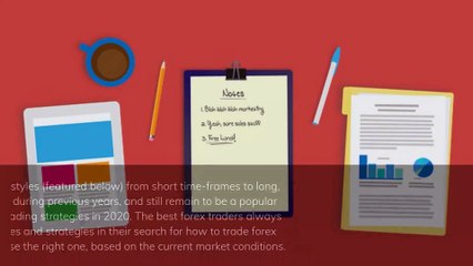 Best Forex Trading Strategies That Work