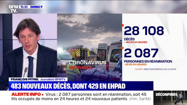 Coronavirus: 483 nouveaux décès en 24h, portant le bilan à 28.108 morts depuis le début de l'épidémie en France