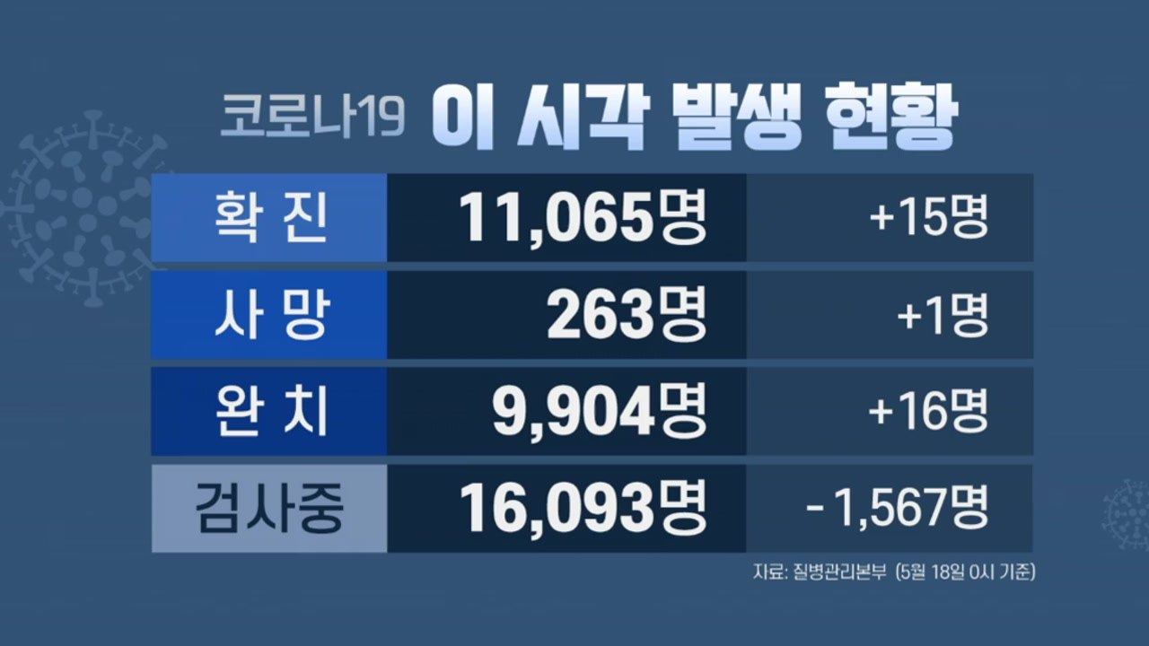 [더뉴스-더인터뷰] 이태원 클럽발 확산 '주춤'...고3 등교수업 "예정대로" / YTN