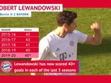 Bundesliga matchday 26: Highlights 