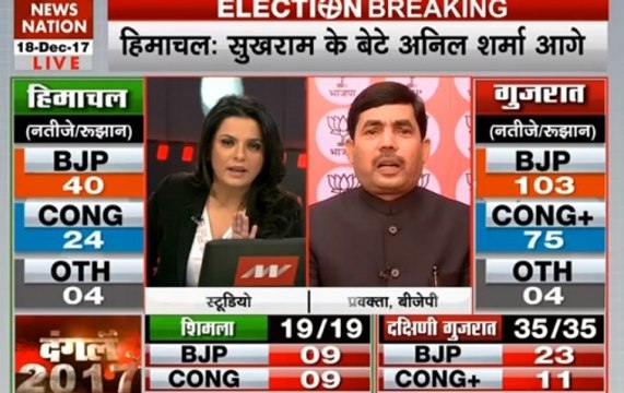 Gujarat elections 2017: BJP leads in 103 seats, Congress ahead in 75 seats