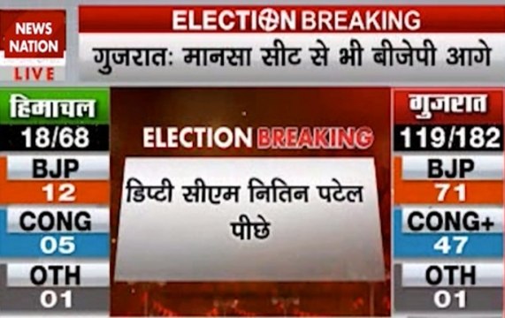 Gujarat Elections 2017: Deputy CM Nitin Patel trailing from Mehsana