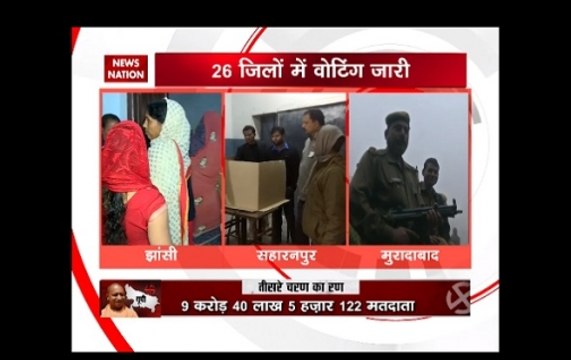 UP civic polls: Voting underway for third phase of local body elections
