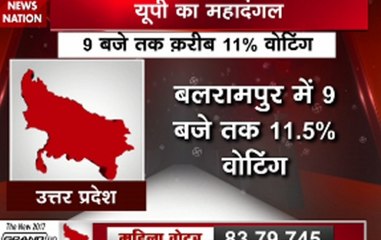 UP Polls 2017: 13 per cent voter turn out till 10 AM during fifth phase
