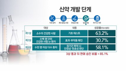 [앵커리포트] '美 증시 급등' 불러온 '1상 임상시험'...그 의미는? / YTN