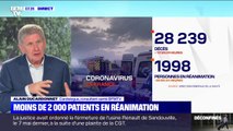 Coronavirus: moins de 2000 patients en réanimation en France