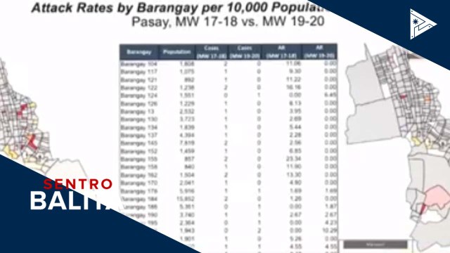 Ilang kongresista, isinusulong ang rapid mass testing; DOH, may paalala ukol sa rapid mass testing