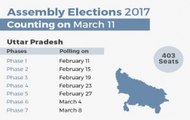 Assembly poll schedule for Uttar Pradesh, Uttarakhand, Goa, Punjab, Manipur announced: All important dates you need to know