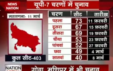 Nation Agenda: Elections announced in 5 states