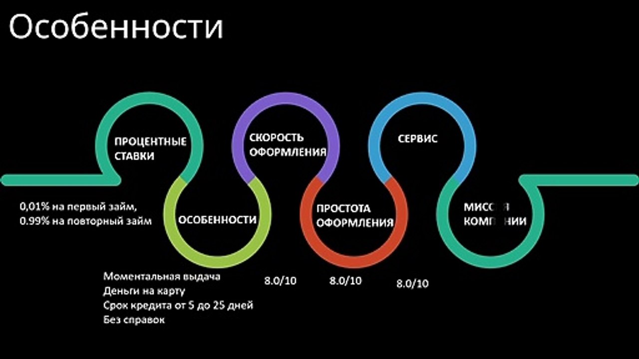 Все, что Вы хотели знать о Swizo