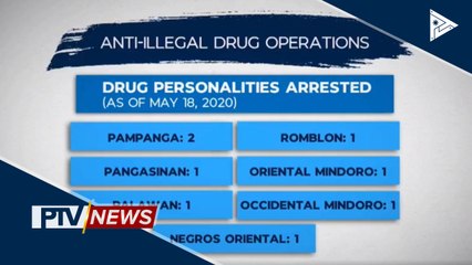 30 drug suspects, arestado sa loob ng isang araw