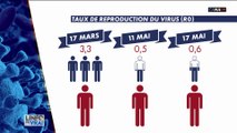 La mortalité liée au covid-19 continue de baisser et le taux de contagiosité n'a bougé que de 0,1%