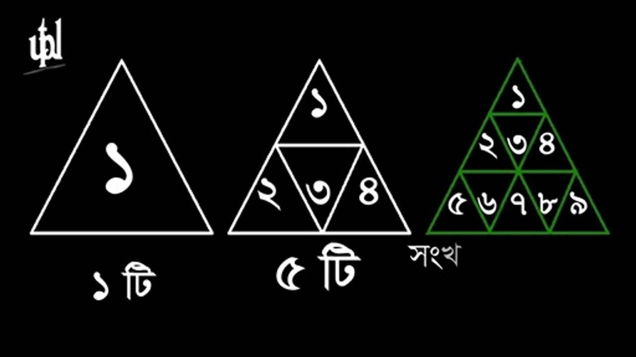 Triangle counting tricks Part 03 || ত্রিভুজ গণনা  বিকল্প পদ্ধতি পর্ব ০৩ || Study Lab
